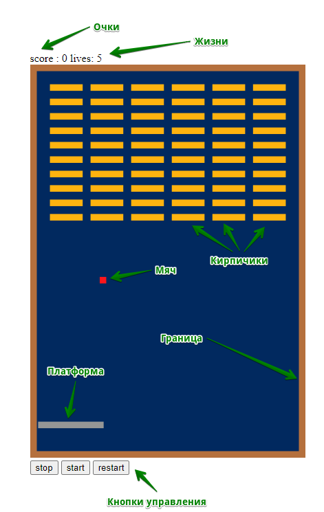 wasm game sdl canvas arkanoid